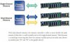 Screenshot - Dual Channel Memory Described - Needs 2 pairs c4.jpg