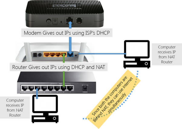 Lan порт модема. Lan модем. Fiber connection в роутер. Роутер с сим картой и lan портами. Connect model pn741 роутер.